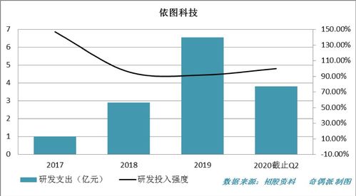 数据会说话 定位中国硬核科技公司