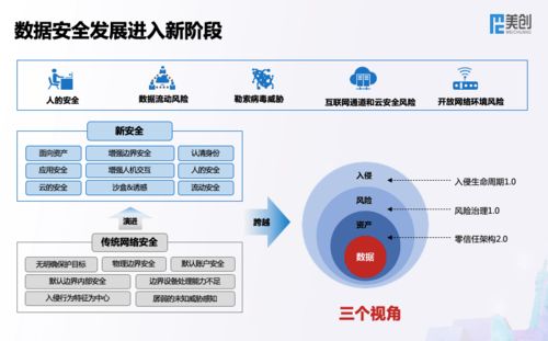 解码数字未来 美创科技新一代数据安全架构引领数据科技变革