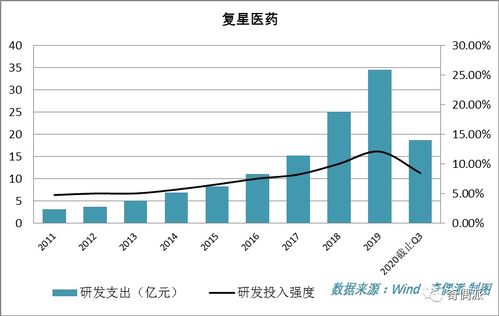 数据会说话 定位中国硬核科技公司